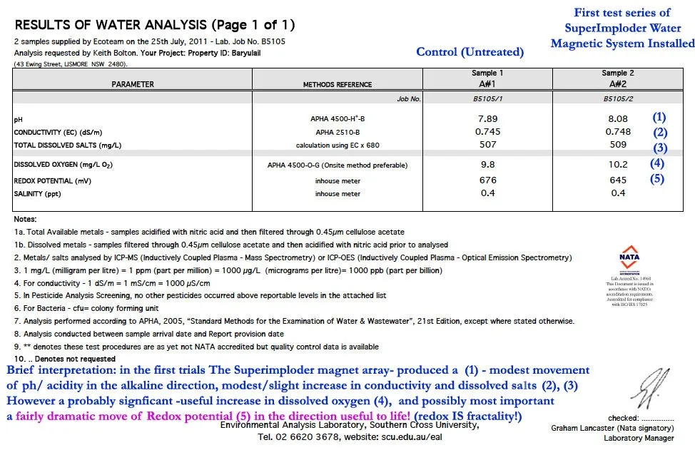 Lismore University independent water quality testing results for magnetically treated water