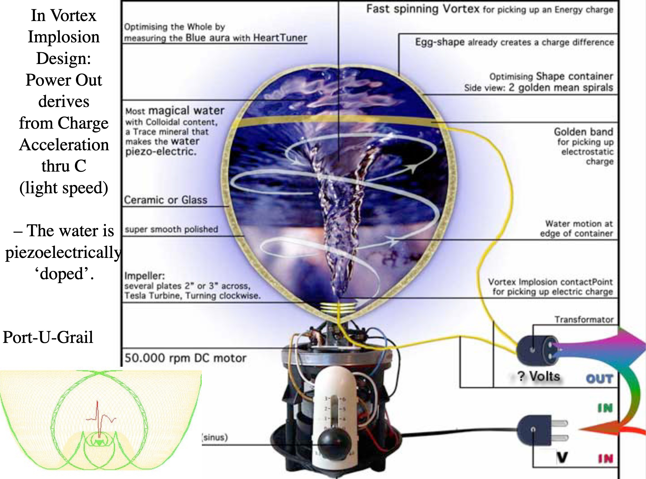 Viktor Schauberger implosion research - the foundation of Fractal Water technology
